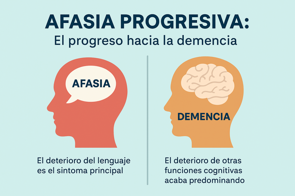 Tipos de AFASIA: CAUSAS, SÍNTOMAS y CARACTERÍSTICAS CLAVE 2 tipos de afasia causas sintomas y caracteristicas clave