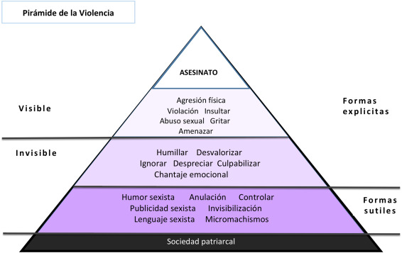 Tipos de AGRESIÓN: Conoce los 18 y sus EFECTOS CLAVE 2 tipos de agresion conoce los 18 y sus efectos clave