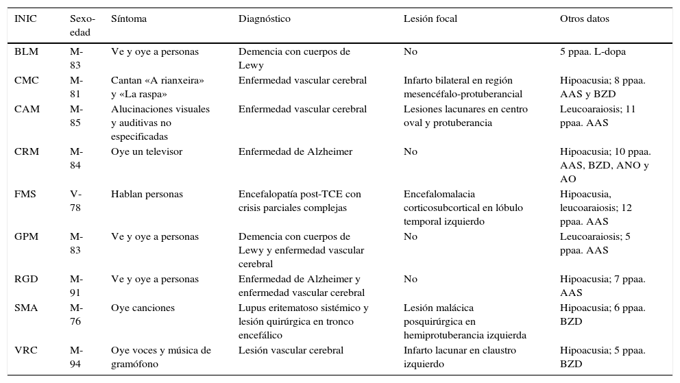 TIPOS de ALUCINACIONES: Qué SON y Cómo SE CLASIFICAN 2 tipos de alucinaciones que son y como se clasifican
