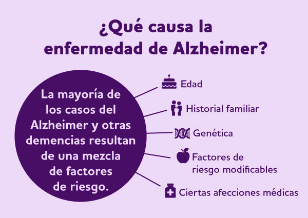 Tipos de ALZHEIMER: Descubre sus CARACTERÍSTICAS y Síntomas 2 tipos de alzheimer descubre sus caracteristicas y sintomas