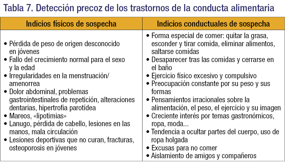 tipos de anorexia sintomas causas y caracteristicas clave
