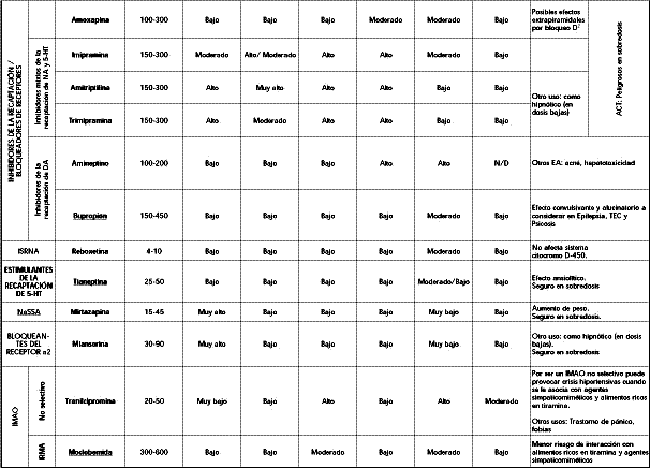 Tipos de Antidepresivos: Efectos y los Más Usados Revelados 2 tipos de antidepresivos efectos y los mas usados revelados