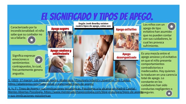 tipos de apego y sus implicaciones psicologicas en madrid