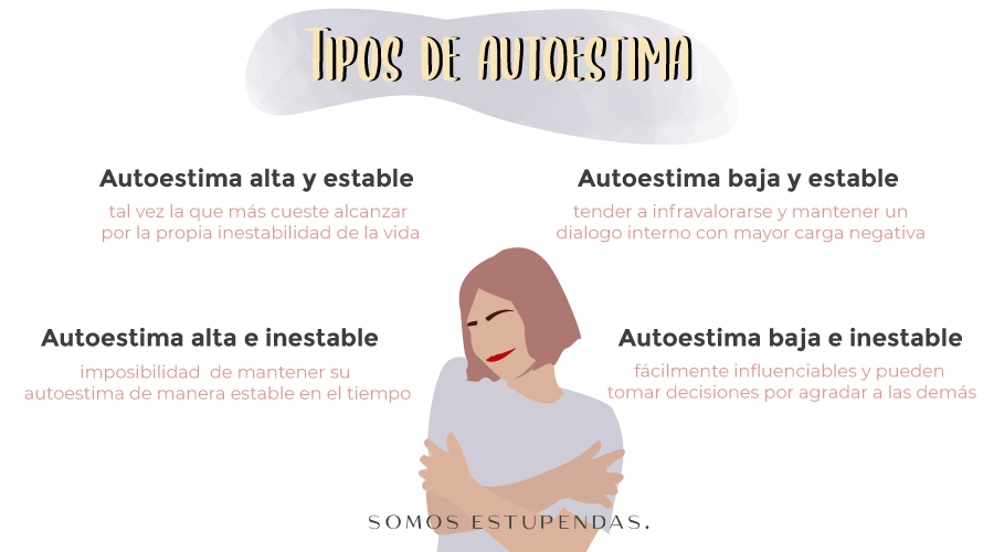 tipos de autoestima caracteristicas que no conocias