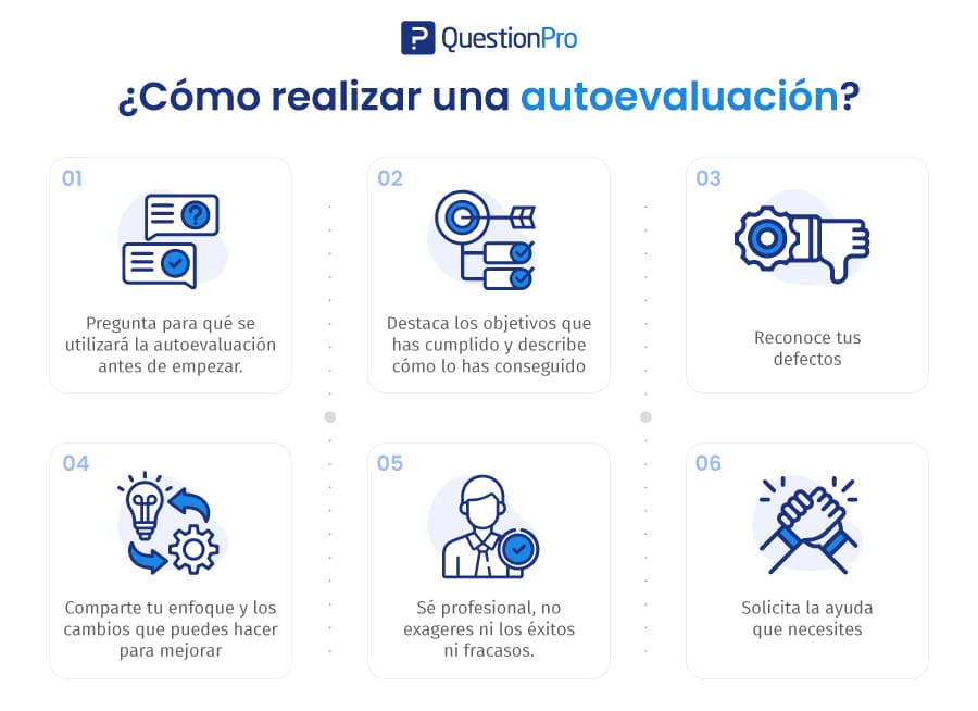 Tipos de AUTOEVALUACIÓN: CARACTERÍSTICAS y EJEMPLOS ÚTILES 31 tipos de autoevaluacion caracteristicas y ejemplos utiles