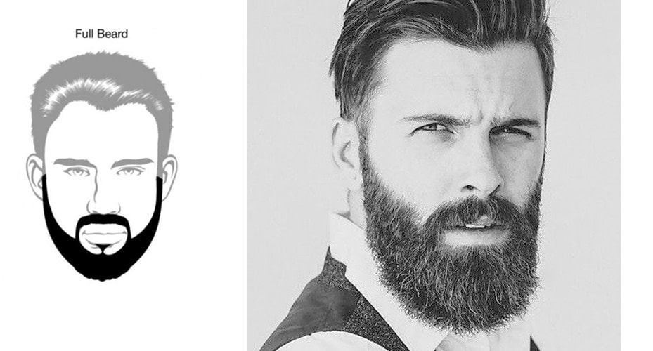 Tipos de BARBA y BIGOTE: Descubre tu PERSONALIDAD Ideal 2 tipos de barba y bigote descubre tu personalidad ideal