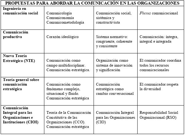 Tipos de Comunicación Organizacional: Claves Esenciales 2 tipos de comunicacion organizacional claves esenciales