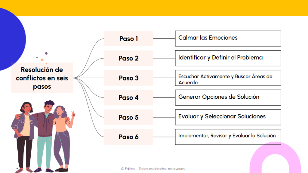 tipos de conflictos descubre sus caracteristicas clave