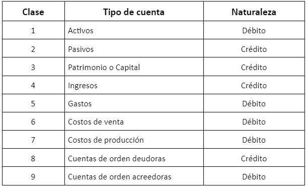tipos de cuentas en contabilidad ejemplos esenciales y mas