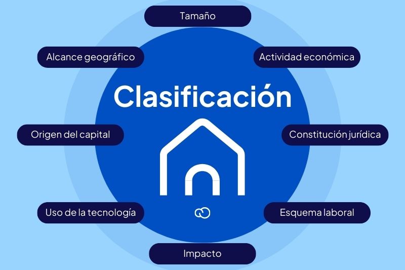 Tipos de Empresas: Clasificación y Ejemplos Clave para Ti 2 tipos de empresas clasificacion y ejemplos clave para ti