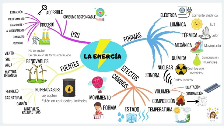 Tipos de ENERGÍA: Descubre los 15 CLASIFICACIONES y EJEMPLOS 2 tipos de energia descubre los 15 clasificaciones y ejemplos