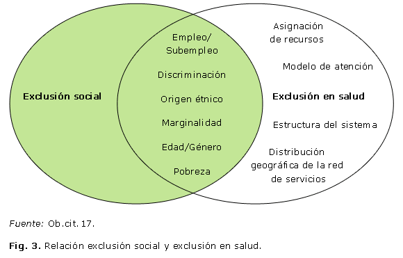 Tipos de EXCLUSIÓN SOCIAL: IMPACTO y SOLUCIONES en MADRID 2 tipos de exclusion social impacto y soluciones en madrid