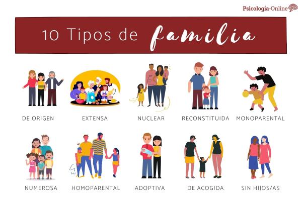 Tipos de FAMILIA - Descubre sus CARACTERÍSTICAS y FUNCIONES 2 tipos de familia descubre sus caracteristicas y funciones