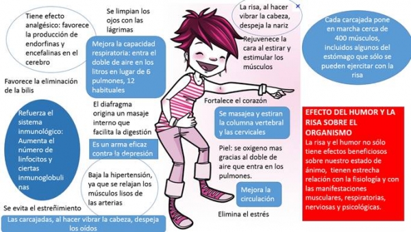 Tipos de Humor: Características y Ejemplos Útiles para Ti 2 tipos de humor caracteristicas y ejemplos utiles para ti