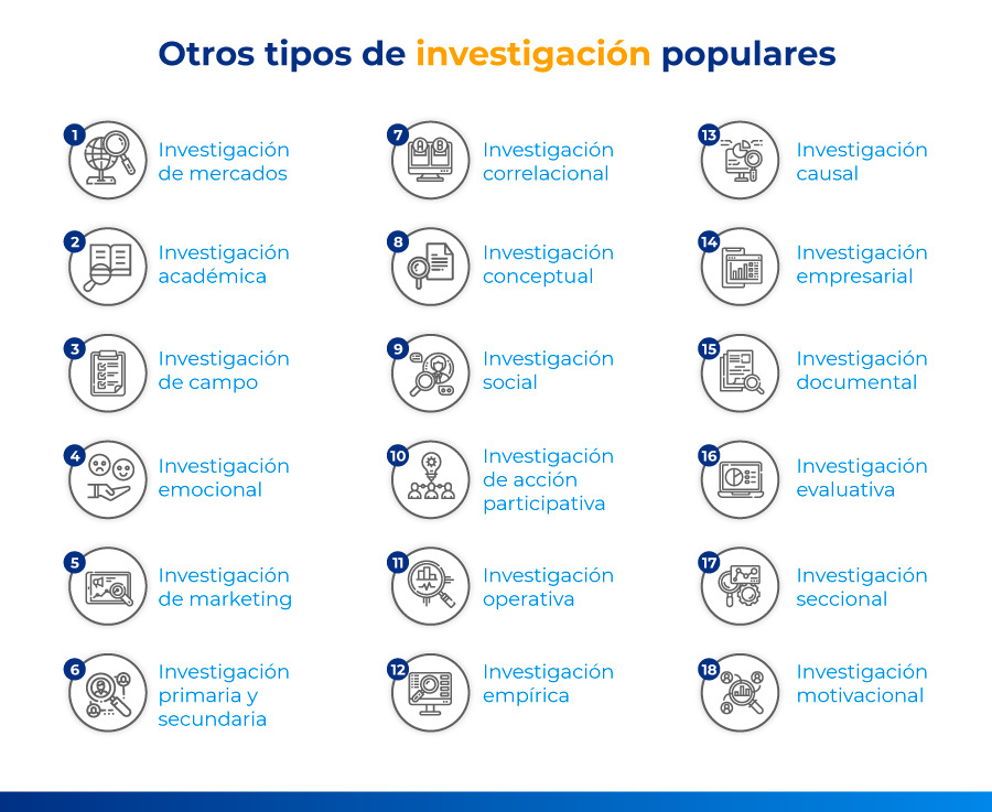 Tipos de INVESTIGACIÓN: 15 CLASES y sus CARACTERÍSTICAS 2 tipos de investigacion 15 clases y sus caracteristicas
