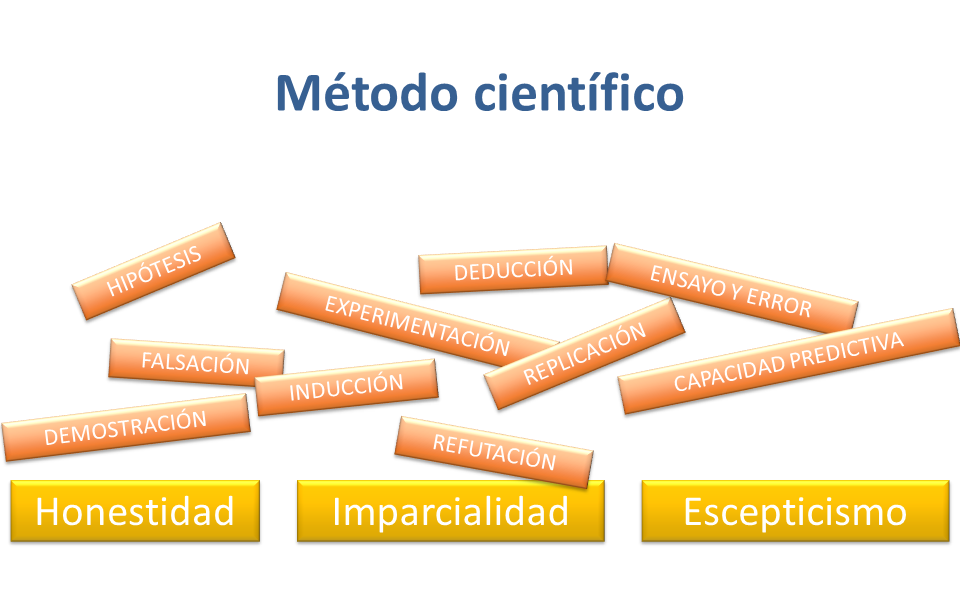 Tipos de Métodos Científicos: Cuál es el más efectivo 2 tipos de metodos cientificos cual es el mas efectivo