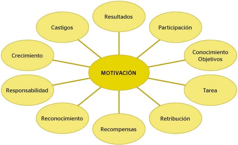 tipos de motivacion en psicologia claves que debes conocer