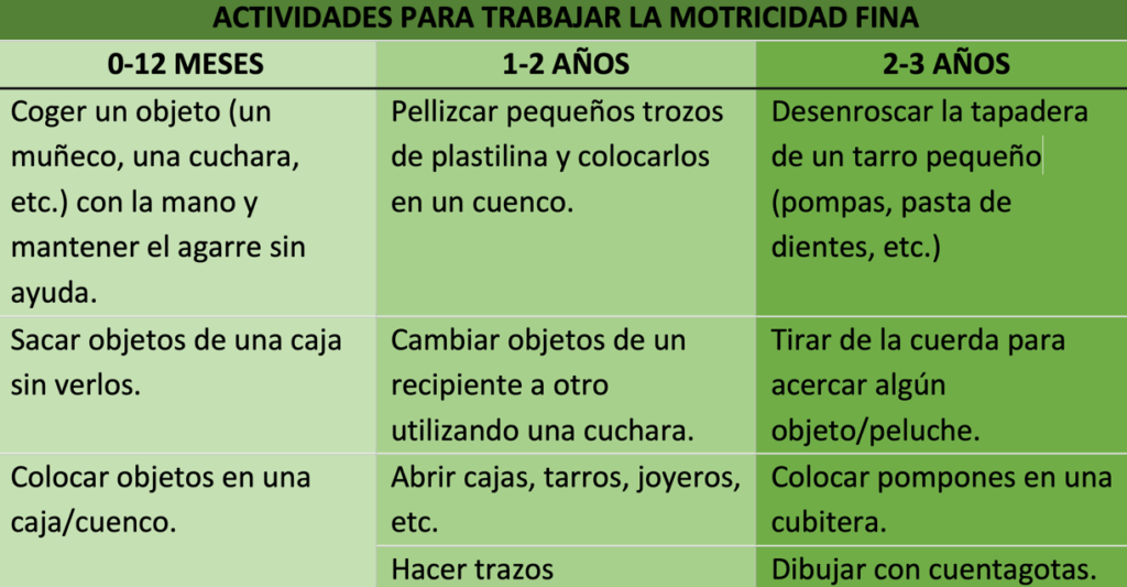 TIPOS DE MOTRICIDAD - Conoce FINAS y GRUESAS Características 2 tipos de motricidad conoce finas y gruesas caracteristicas