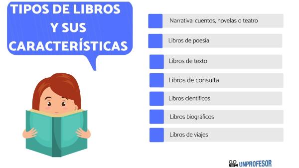 Tipos de NOVELAS: Descubre 22 CLASES y sus CARACTERÍSTICAS 2 tipos de novelas descubre 22 clases y sus caracteristicas