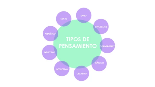 Tipos de PENSAMIENTO: 19 Ejemplos y CARACTERÍSTICAS CLAVE 2 tipos de pensamiento 19 ejemplos y caracteristicas clave