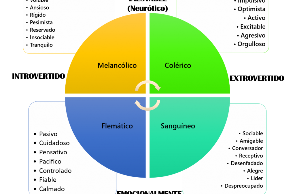Tipos de PERSONALIDADES: Test GRATIS y ONLINE con IMÁGENES 2 tipos de personalidades test gratis y online con imagenes