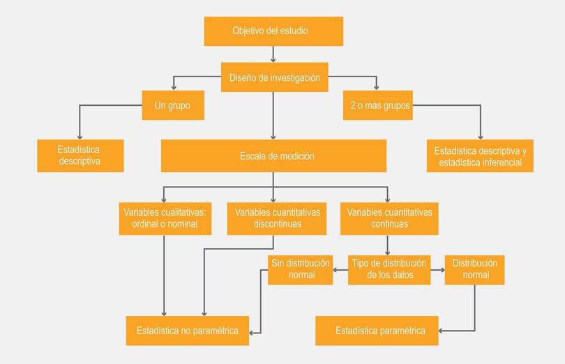 Tipos de Pruebas NO PARAMÉTRICAS: Ejemplos Esenciales 2 tipos de pruebas no parametricas ejemplos esenciales