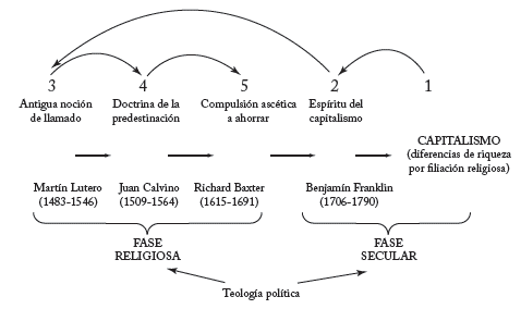 Tipos de RACIONALIDAD según Max Weber - DESCUBRE sus CLAVES 2 tipos de racionalidad segun max weber descubre sus claves