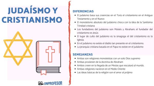 TIPOS DE RELIGIONES - DESCUBRE SUS DIFERENCIAS y CREECIAS 33 tipos de religiones descubre sus diferencias y creecias