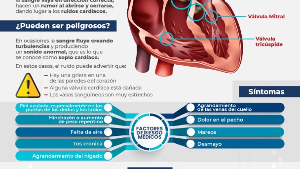 TIPOS DE SOPLO CARDÍACO - ENFERMEDADES y SÍNTOMAS CLAVE 7 tipos de soplo cardiaco enfermedades y sintomas clave