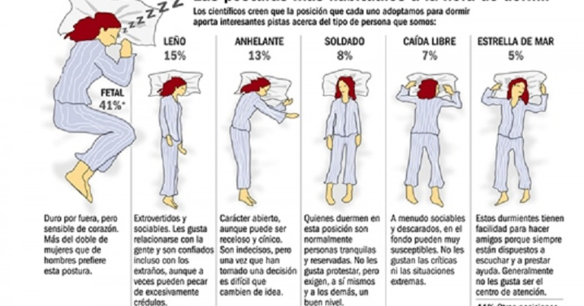 Tipos de SUEÑOS y sus SIGNIFICADOS - Descubre lo que REVELAN 2 tipos de suenos y sus significados descubre lo que revelan