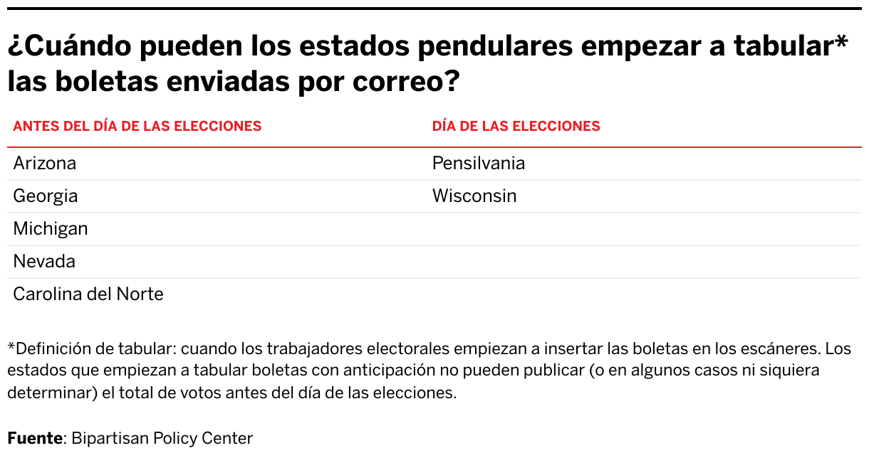 Tipos de SUFRAGIO: Descubre sus CARACTERÍSTICAS Esenciales 2 tipos de sufragio descubre sus caracteristicas esenciales