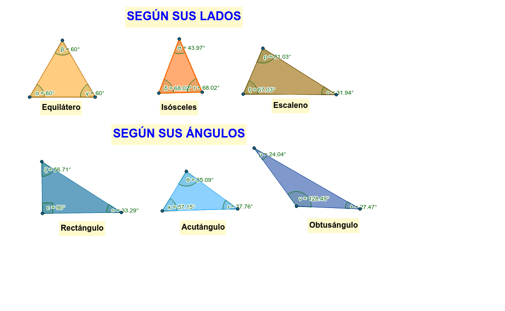 tipos de triangulos clasificacion segun lados y angulos
