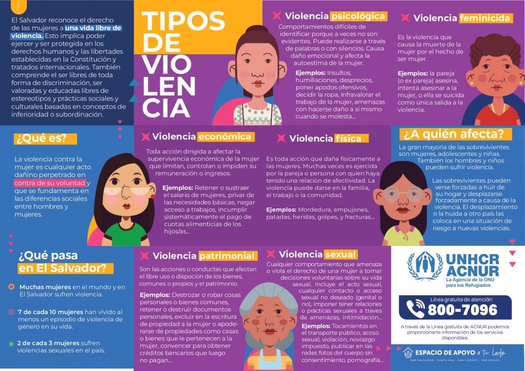 Tipos de VIOLENCIA DE GÉNERO: 10 CARACTERÍSTICAS CLAVE 2 tipos de violencia de genero 10 caracteristicas clave