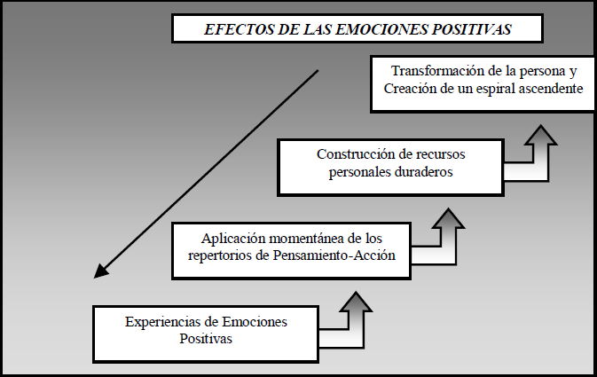Tipos y Beneficios de las Emociones Positivas en Madrid 2 tipos y beneficios de las emociones positivas en madrid
