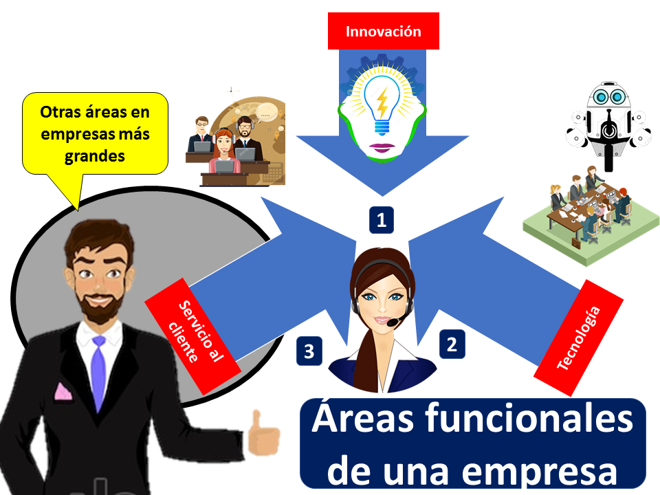 Tipos y Funciones de Departamentos en Empresas - Descúbrelos 2 tipos y funciones de departamentos en empresas descubrelos