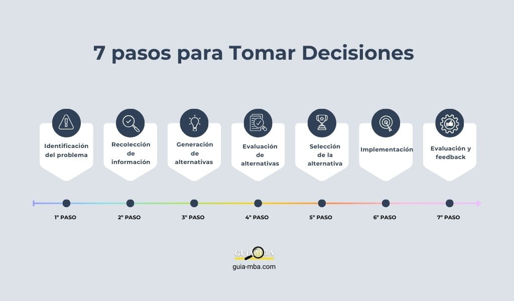 toma decisiones con exito 3 claves imprescindibles
