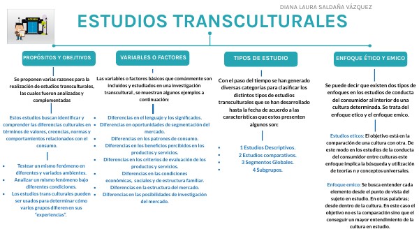 Transcultural: DEFINICIÓN y CARACTERÍSTICAS Esenciales 31 transcultural definicion y caracteristicas esenciales