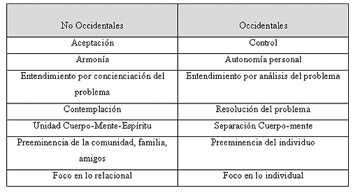 Transculturalidad: ESTUDIOS TRANSICIONALES y su IMPORTANCIA 2 transculturalidad estudios transicionales y su importancia