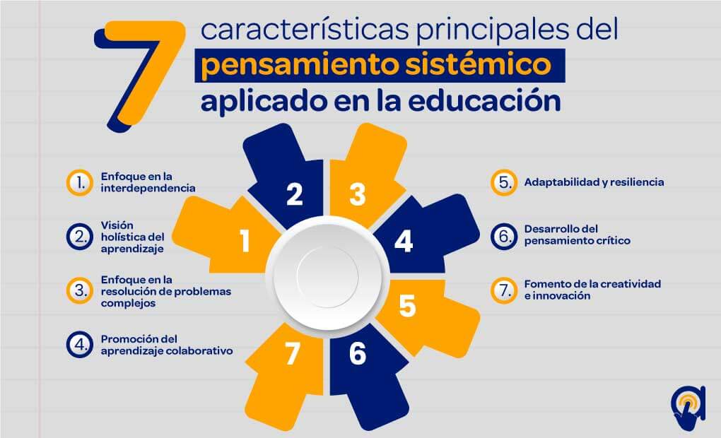 Transforma tu Enfoque con Ejemplos de Pensamiento Sistémico 2 transforma tu enfoque con ejemplos de pensamiento sistemico