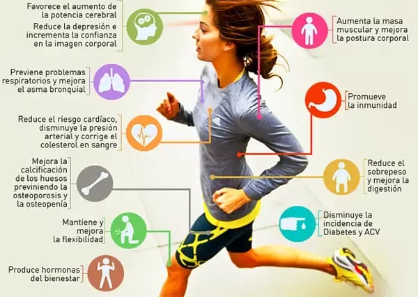 Transforma tu vida: Beneficios psicológicos del deporte 2 transforma tu vida beneficios psicologicos del deporte