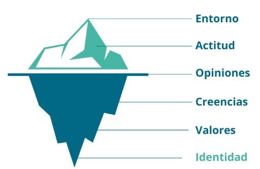 transforma tu vida claves para definir tu identidad personal