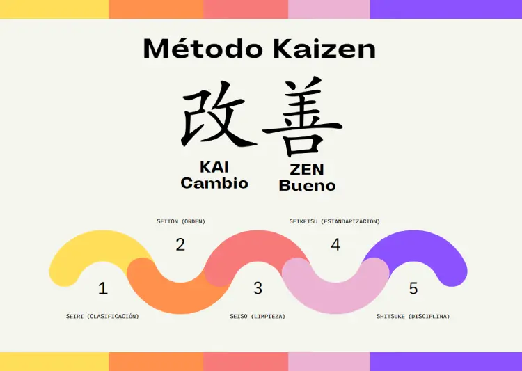 transforma tu vida con las 5s japonesas metodo efectivo