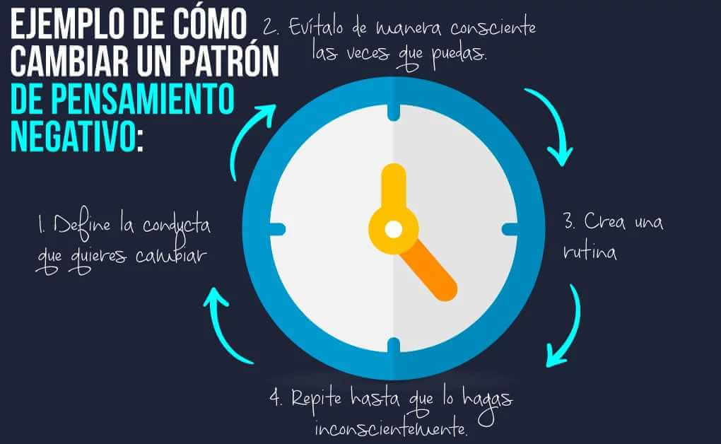 transforma tu vida la tecnica de modificacion conductual clave