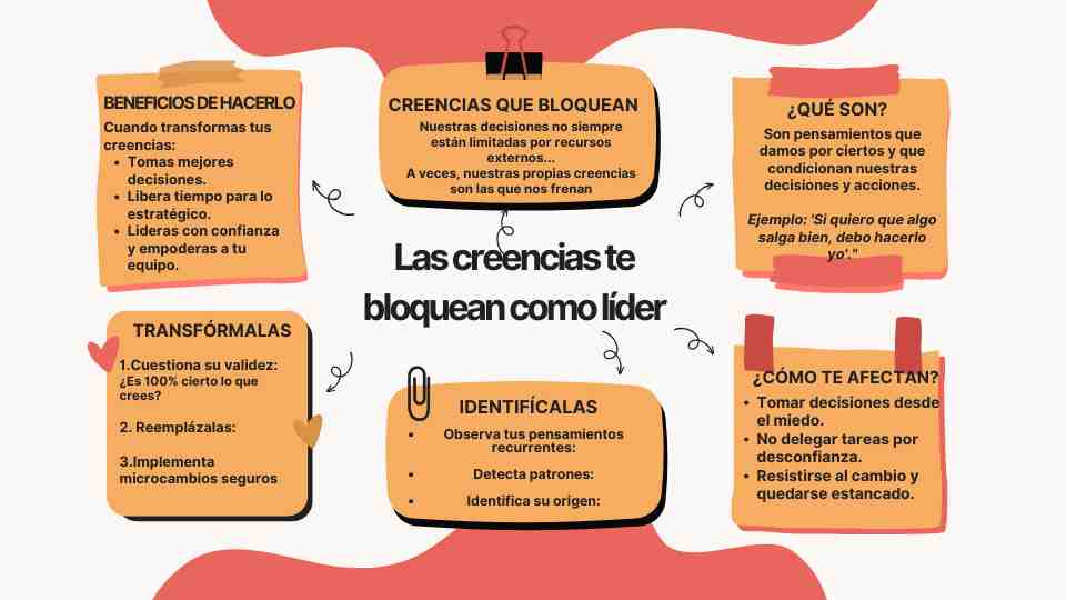 Transforma tus Creencias Limitantes con el Método Sócratico 2 transforma tus creencias limitantes con el metodo socratico