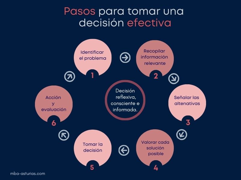 Transforma Tus Decisiones: Mejora RÁPIDO y Efectivo 2 transforma tus decisiones mejora rapido y efectivo