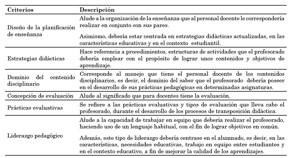 transposicion didactica clave para mejorar tu ensenanza