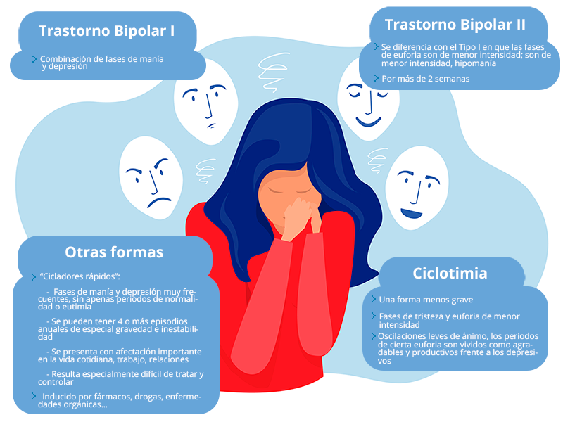 Trastorno Bipolar: Síntomas y Tratamientos que Debes Conocer 2 trastorno bipolar sintomas y tratamientos que debes conocer