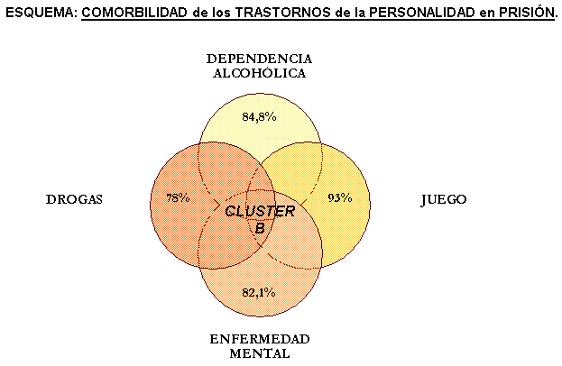 trastornos de la personalidad cie10 causas reveladas