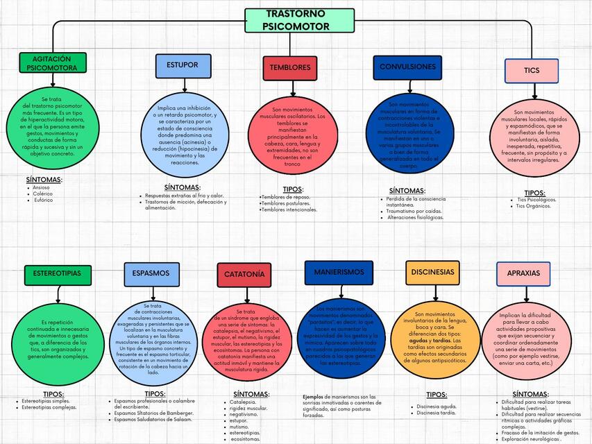 trastornos psicomotores tipos caracteristicas y sintomas