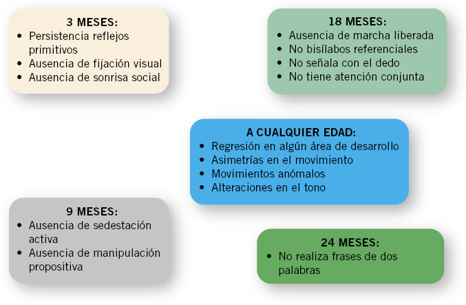 trastornos psicomotores tipos y sintomas en madrid